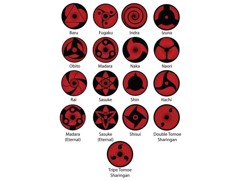 Набор брелоков "Глаза Мангекё Шаринган" (Наруто)